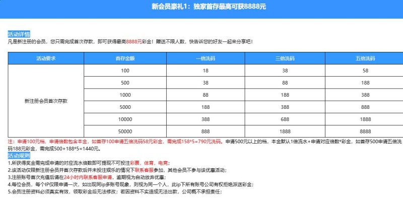 汇丰首存100+58-28圈